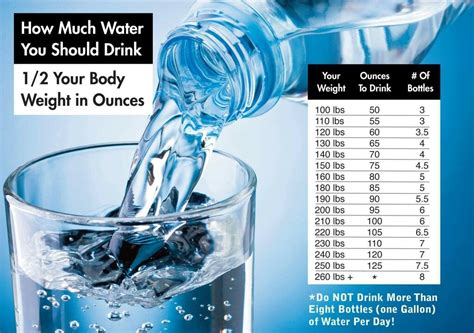 How Much Is 70 Ounces Of Water In Water Bottles