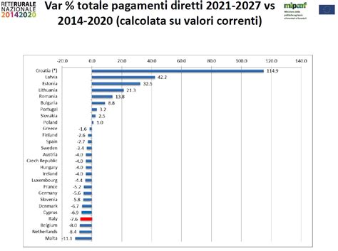 Appello Di Scienziati Ecco Azioni Per Un Agricoltura Ue