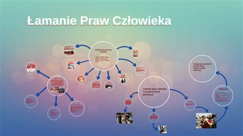 Amanie Praw Cz Owieka By Klaudia Seremak On Prezi