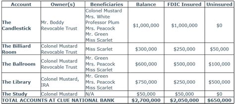 News Updates and Unraveling the Mystery of FDIC Coverage - Summit Financial Strategies