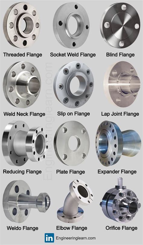 Types Of Flanges Design Functions Flange Face With Pictures Artofit