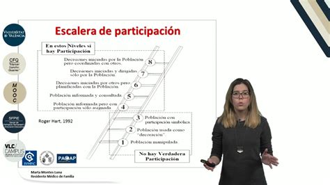 73 Escalera De Participación Comunitaria Youtube