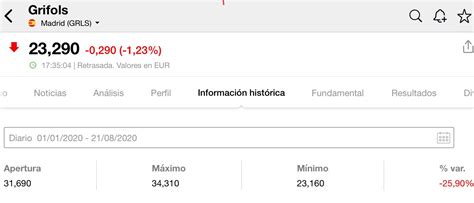 Tomeu Ramón on Twitter Grifols cotizando nuevamente en mínimos de