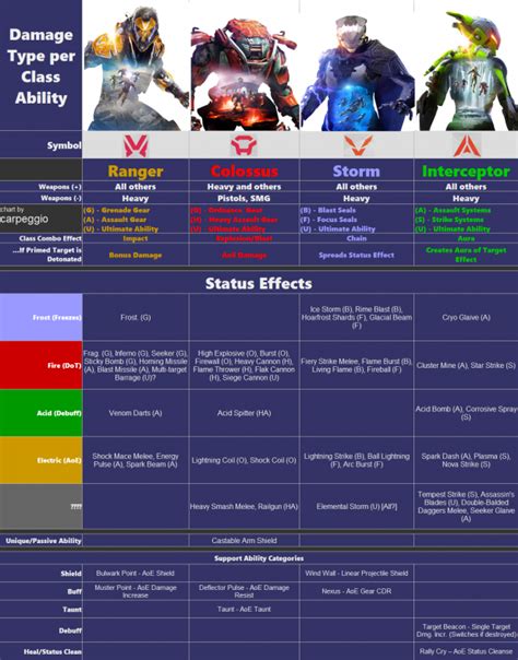 This Anthem class chart is amazingly detailed