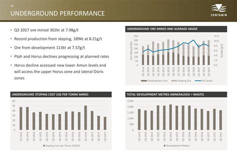 Centamin Plc 2017 Q3 Results Earnings Call Slides Otcmkts Celtf