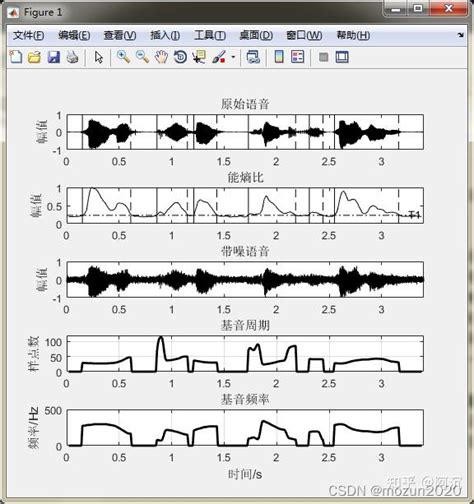 Matlab语音信号分析与合成（第二版）》：第8章 基音周期的估算方法 知乎