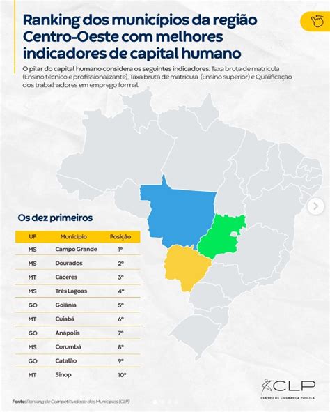 Munic Pios De Ms Est O Entre Os Melhores Da Regi O Em Ranking Que Mede