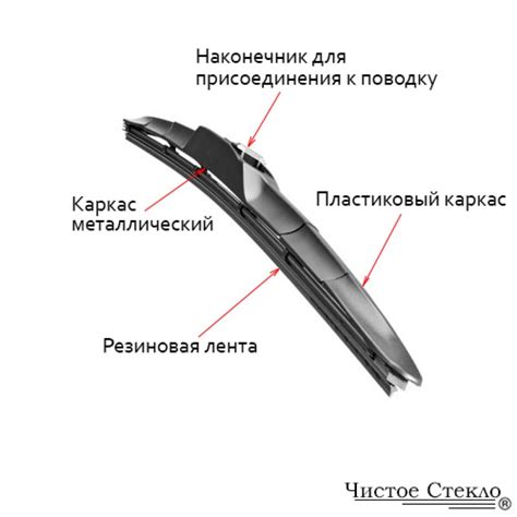 Виды щеток стеклоочистителя