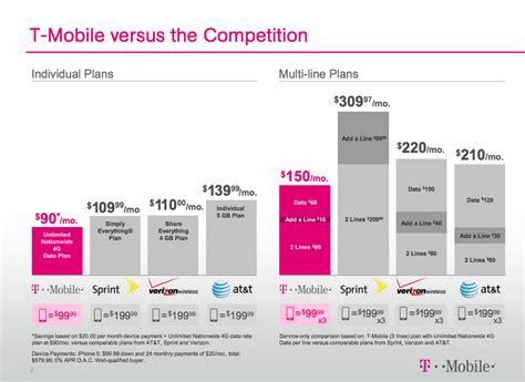 T-Mobile Gives You The Simple Choice With New No Contract Service and Plans