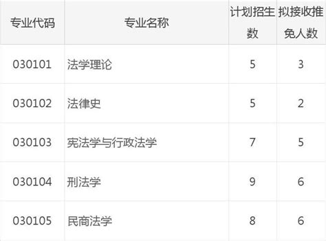 2017年北京大学法学院考试科目招生人数 新祥旭考研辅导word文档在线阅读与下载无忧文档