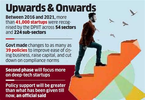 Deep Tech Startup India Phase Ii Deep Tech In Focus As Startup India