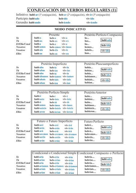 ConjugaciÓn De Verbos Regulares 1