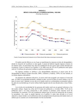 Impacto De La Educacion En La Pobreza Rural PDF