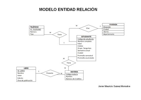 Diagrama Entidad Relacion De Una Universidad