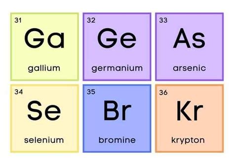 Pin by Via Shinn on Periodic Table of elements | School organization ...