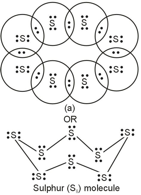 What would be the electron dot structure of a molecule of sulphur which ...