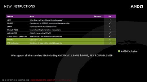 AMD Zen Nuevos Detalles De Las Mejoras De La Arquitectura