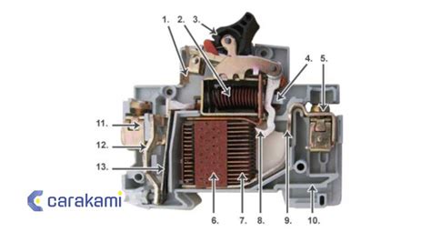 Bagian Bagian Mcb Pengertian Fungsi Dan Cara Kerja Lengkap