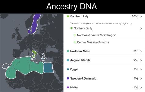 My Sicilian Dna Results Various Testing Companies And 3rd Party