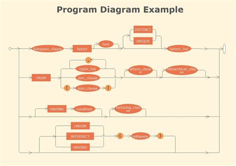 Sample Flowchart Programming