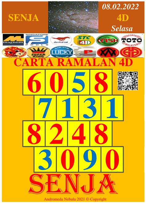 Carta Ramalan D Pro Senja Carta Ramalan D Pro Senja Feb