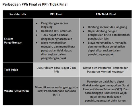 Pajak Pph Final Homecare