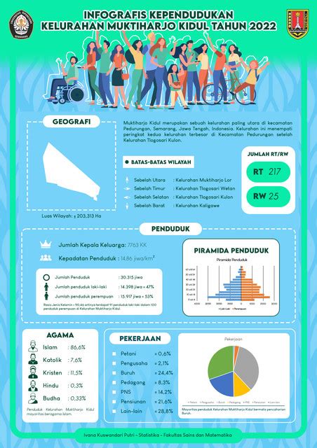 BUKAN SEKEDAR INFO Mahasiswa KKN TIM II UNDIP Membuat Infografis Untuk