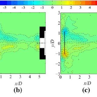 Instantaneous Spanwise Vorticity X Z S 1 Contours For Different