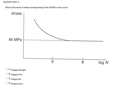 Solved QUESTION 4 What is the name of stress corresponding | Chegg.com 