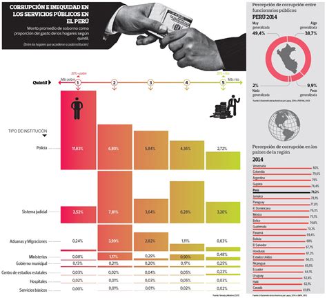 Quishtulandia CorrupciÓn Carcome Al Peru