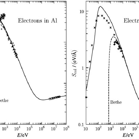 Partial And Total Mass Attenuation Coefficients Of Water And Lead As