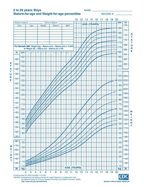 Growth Chart: Child from Birth to 20 years, Boys and Girls - Tall.Life