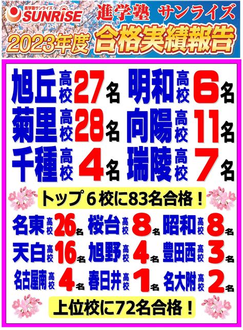 【速報！】2023年度 公立高校入試 合格結果 進学塾サンライズ、小学・中学対象の集団＋個別指導塾、本山・神丘・滝ノ水・植田・長久手・日進・東郷