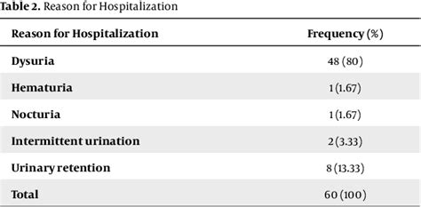 Pdf Results Of Transrectal Ultrasound Guided Prostate Biopsy By The