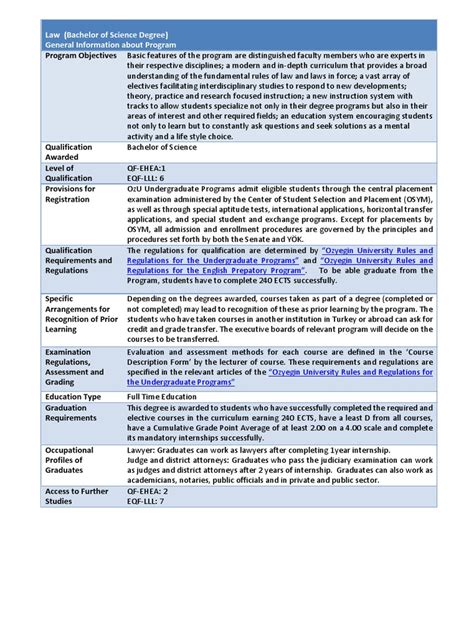 Law Program Info | PDF | Academic Degree | Bachelor's Degree