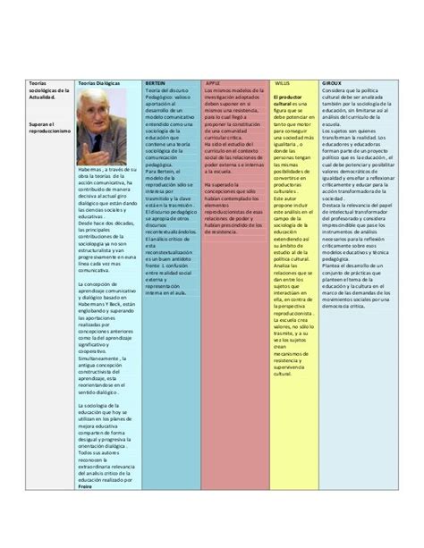 El desarrollo de la sociología de la Educación Principales Enfoques