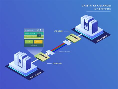 Edgecore Networks