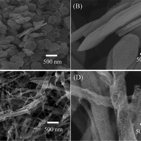 Xrd Patterns Of Synthesized Porous Nio A Nanosheets And B Nanowires