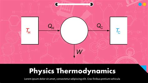 Free Physics Thermodynamics PowerPoint Templates : MyFreeSlides