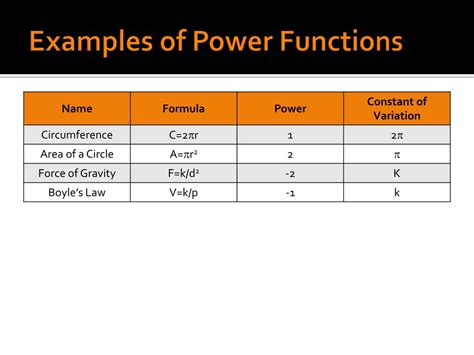 Ppt Chapter 2 Polynomial Power And Rational Functions Powerpoint Presentation Id 3229603