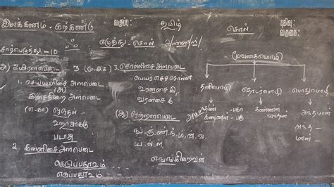 பத்தாம் வகுப்பு இலக்கணம் எழுத்து சொல் Youtube