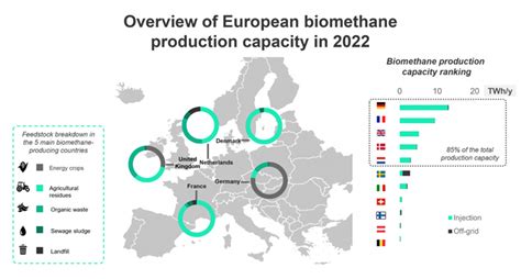 Europe S Rng Objectives Aspirations Run Into Hard Realities Rbac Inc