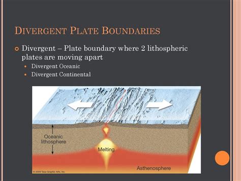 Divergent Plate Boundaries Ppt Download