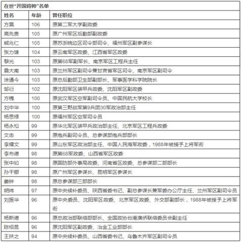 106岁开国将军殷国洪逝世，“开国将帅”仅23人健在中国政库澎湃新闻 The Paper