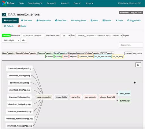 Step By Step Build A Data Pipeline With Airflow By Tony Xu Towards