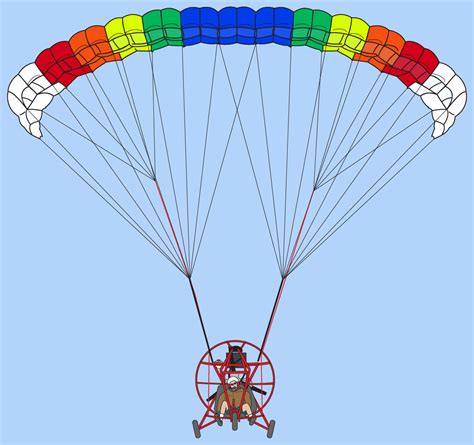 Easy Flight Powered Parachutes | Performance Designs Sunriser Wing