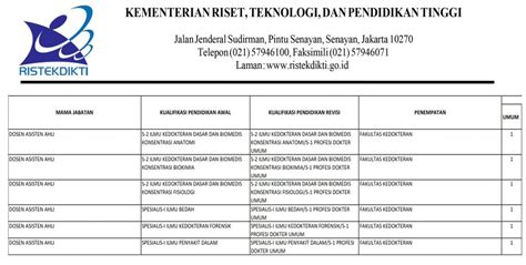 Kualifikasi Khusus Yang Dibutuhkan Untuk Formasi Cpns Dokter Spesialis