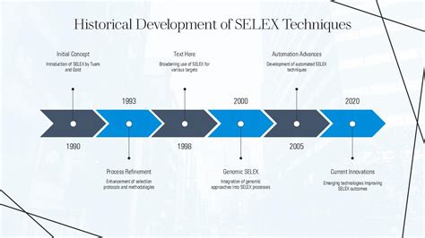 Genomic SELEX DNA Protein Interaction Identification PPT Template ST AI