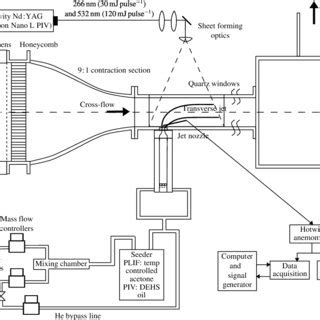 Variable Density Transverse Jet Wind Tunnel With Associated Data