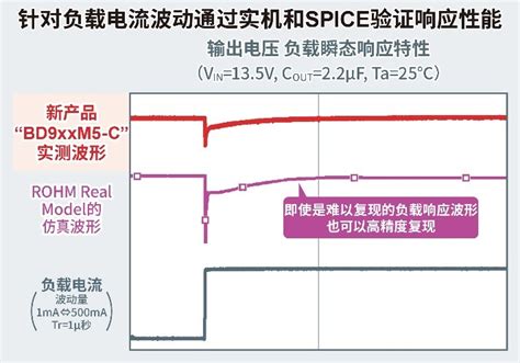 Rohm开发出车载一次侧ldo“bd9xxm5 C”，利用高速负载响应技术“quicur™”实现业界超优异的负载响应特性 电子创新网